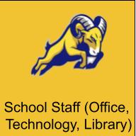 School Staff (Technology, Library, Family Liasons, Main Office)
